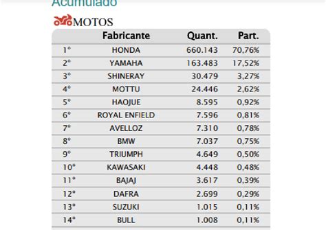 Suzuki Motos E Tecar Inauguram Nova Concession Ria Em Mg