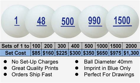 Numbered Ping Pong Balls 1000 Pcs Etsy