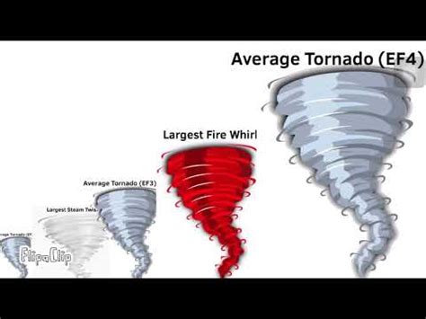 Tornado Size Comparison Youtube