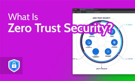 What Is Zero Trust Security [a 2025 Guide To Securing Networks]