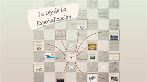 La Ley De La Especializacion By Dicson Hiumar Verdugo Morantes On Prezi