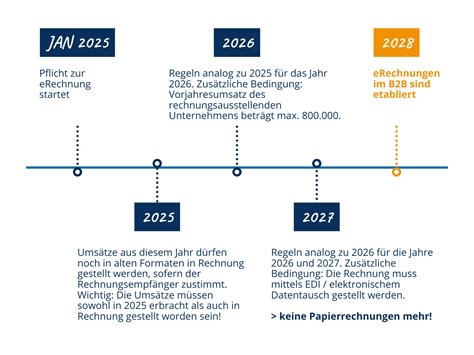 eRechnung ab 2025 kommt Pflicht auch für den Mittelstand