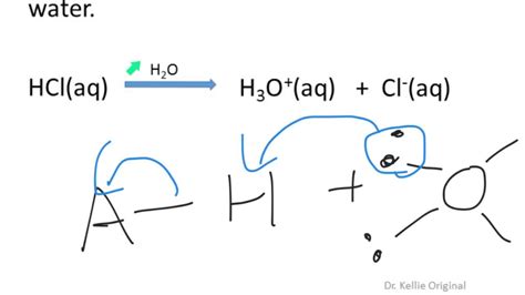 Acids And Bases A Quick Introduction Neutralization Reactions Youtube