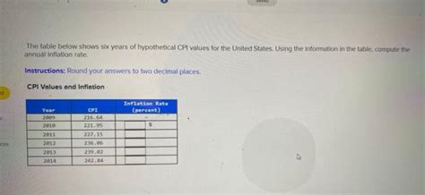 Solved The Table Below Shows Six Years Of Hypothetical Cpi Chegg