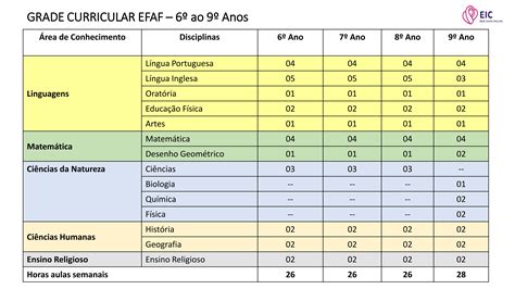 Matriz Curricular Educand Rio Imaculada Concei O