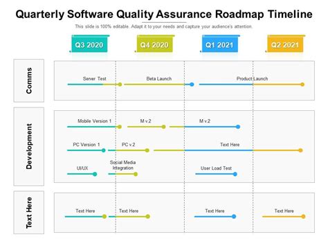 Quarterly Software Quality Assurance Roadmap Timeline Presentation