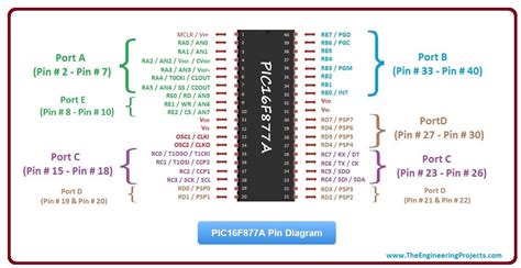 Pic16f877a Microcontroller Circuit Diagram Lcd Pic Interfaci