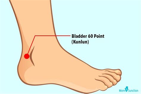 Acupressure Points To Induce Labor Diagram 5 Acupressure Poi