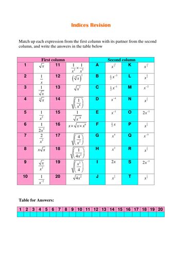 Indices Teaching Resources