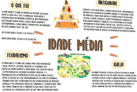 Mapas Mentais Sobre SOCIEDADE FEUDAL Study Maps