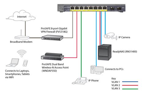 Netgear Gs110tp Prosafe® 8 Port Gigabit Poe Smart Switch With 2 Gigabit