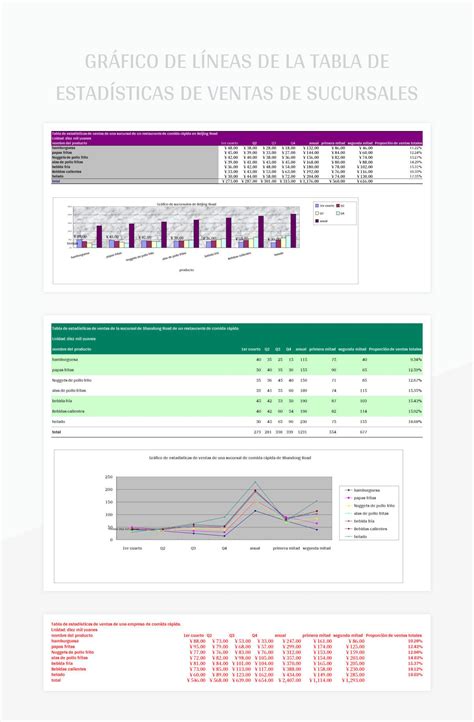 Plantillas Ventas De Sucursales Para Hojas de Cálculo de Google y