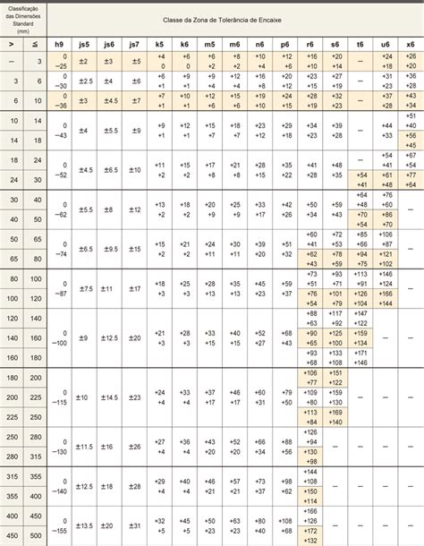 TABELA DE TOLERÂNCIA DE ENCAIXE EIXOS