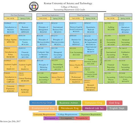 Developing Interactive Flowcharts Komar University Of Science And