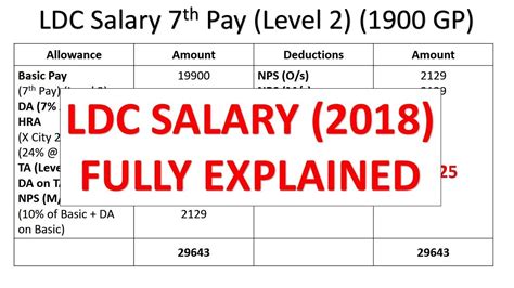 Ldc Salary According To 7th Pay Commission Fully Explained Youtube