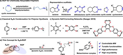 Chemically Recyclable Polymer System Based On Nucleophilic Aromatic