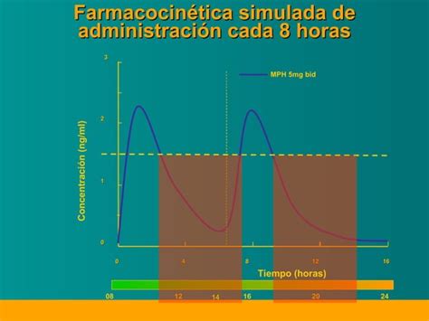 Trastorno Por Déficit De Atenciónhiperactividad Ppt Elaborado Por El Dr Royo Moya Psiquiatra