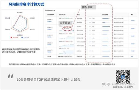 京东商家一定要学会的风向标提升技巧！ 知乎