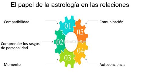 Cómo Utilizar La Astrología Para Alcanzar La Realización Profesional Estrella Guide