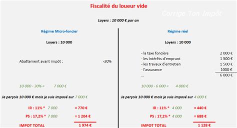 Impot Sur Le Revenu ArronLillianna