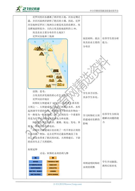 【新课标】76 埃及 教案21世纪教育网 二一教育