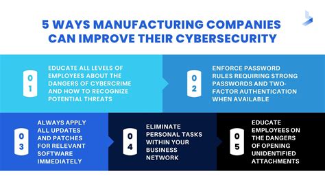 Top 7 Cyber Attacks Threatening Manufacturing Companies