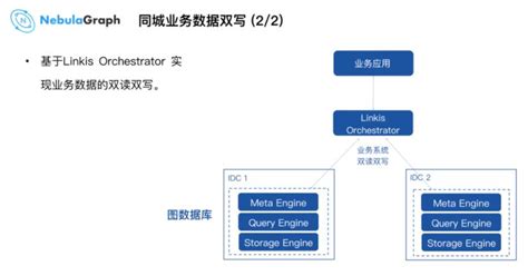 Nebula Graph 在微众银行的实践 数据库