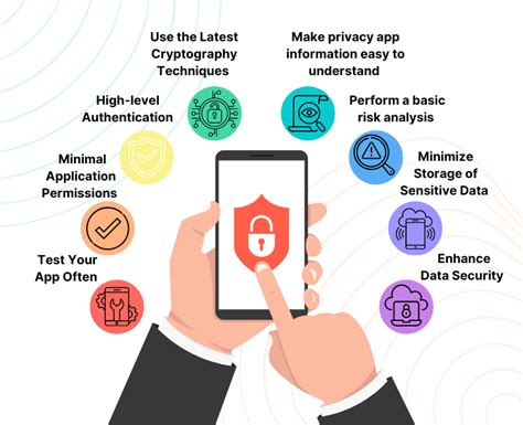 Best Practices For Mobile App Security Blog