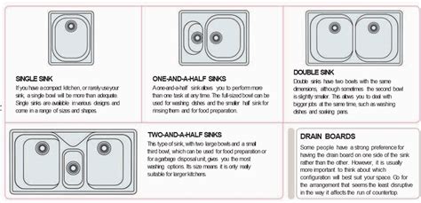 Tips To Choose The Right Kitchen Sink For Your Kitchen Homeslibro