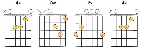 17 Metal Chord Progressions To Melt Faces And Blow Minds 2024