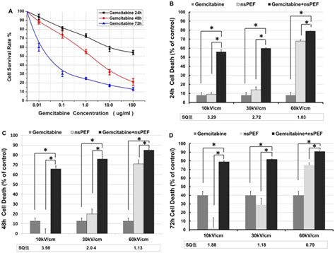 Inhibition Of Cell Proliferation Was Assessed By Mtt Assay A Cal 27 Download Scientific