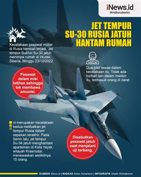 Infografis Jet Tempur Su Rusia Jatuh Hantam Rumah