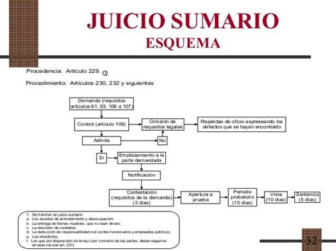 01 Presentacion Proceso Civil