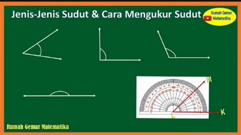 Jenis Jenis Sudut Sudut Lancip Tumpul Siku Siku Lurus Dan Cara