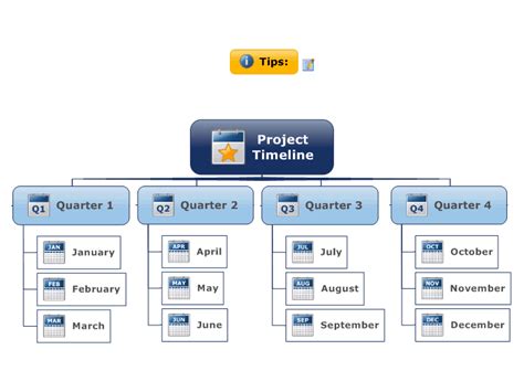 Project Timeline MindManager Mind Map Template Biggerplate