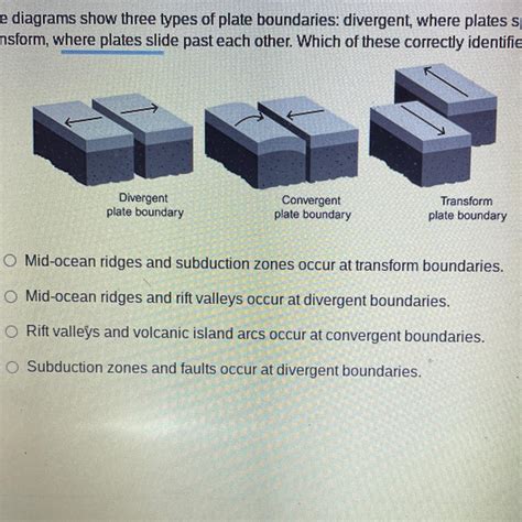 Divergent Convergent And Transform Plate Boundaries