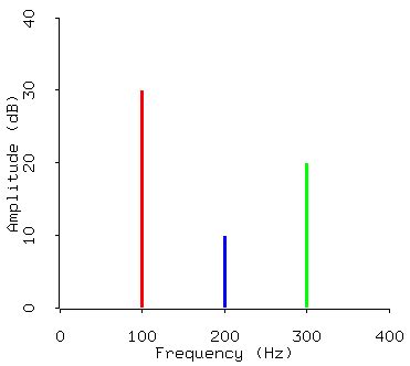 Spectrum diagrams