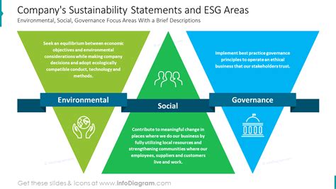 Creating Impactful Esg Sustainability Report Presentation