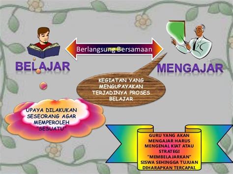 Konsep Belajar Mengajar