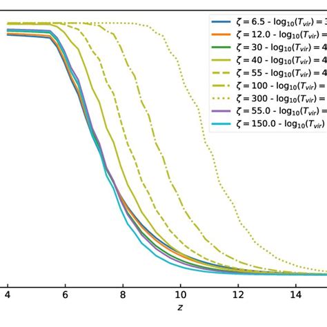 2D Slice At Depth Z 64 Of The Reionization Redshift Field Extracted