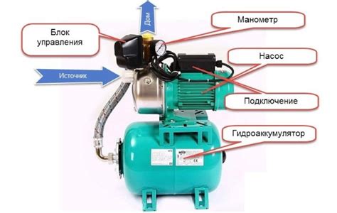 Автоматика для погружного насоса без гидроаккумулятора для дачи