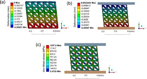 A And B Illustrate The Deformation Of Lattice Structure Simulated