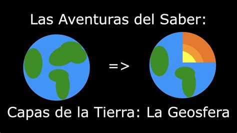 Las Capas Del Planeta Tierra La Geosfera Para Niños Youtube