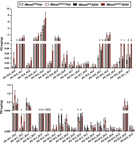 Figures And Data In Membrane Bound O Acyltransferase Mboat Shapes