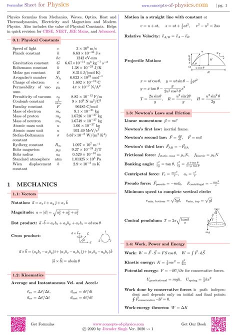 Physics Formula Sheet Grade 11