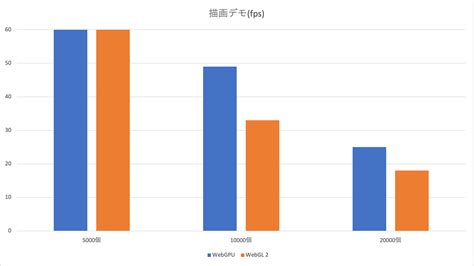 Webgpu Webgl Ics Media