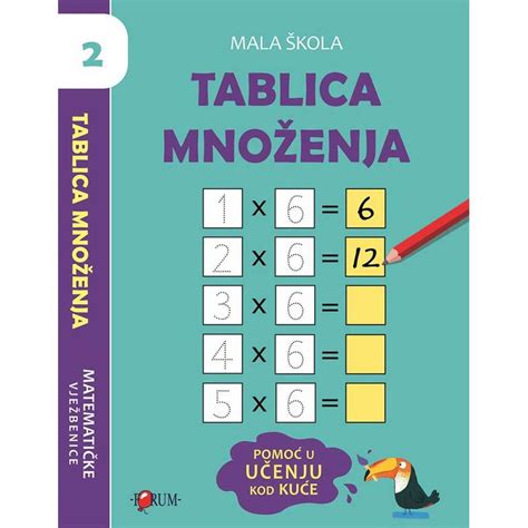 Ms Tablica Mnozenja 2 Dexy Co Kids