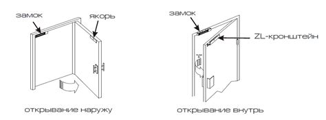 Электромагнитный замок SOCA SL-220 купить в Москве, доставка по России ...
