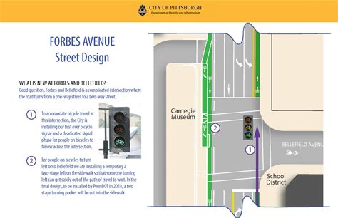 Cómo usar un carril de bicileta contraflujo BikePGH BikePGH