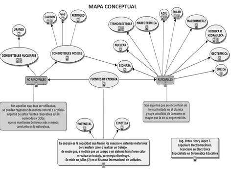 Mapas Conceptuales Y Mental De Fuentes De Energías Renovables Y No Renovables Ppt